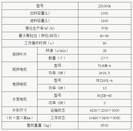 JS1000A型混凝土攪拌機(jī)參數(shù)