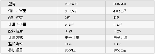 PLD2400型混凝土配料機(jī)參數(shù)