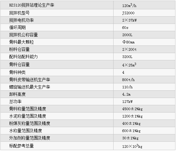 HZS120型混凝土攪拌站參數(shù)